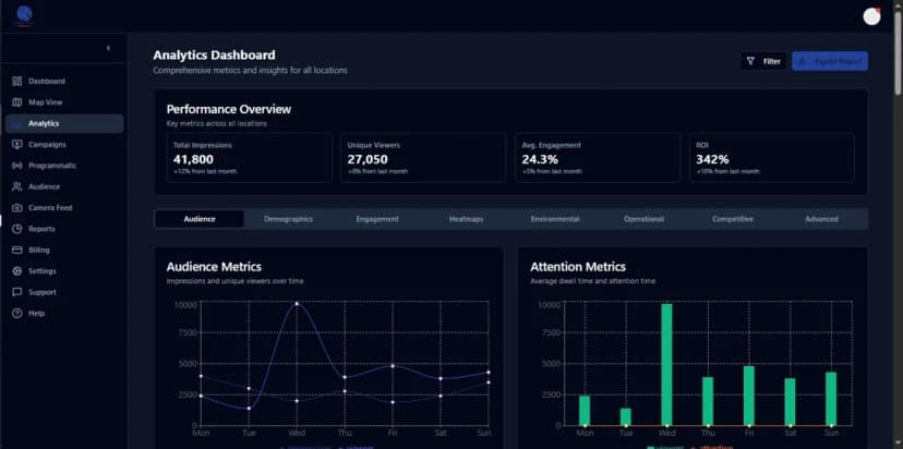 RTB dashboard for billing verification